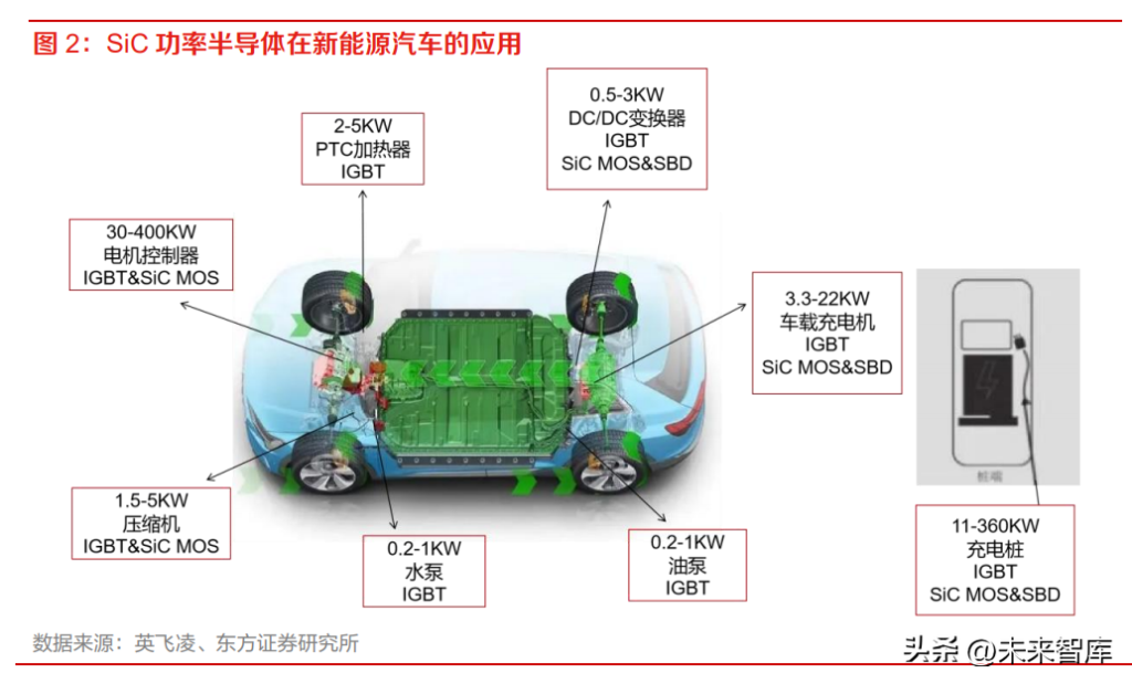 碳化硅行业分析报告：新能源东风已至，碳化硅御风而起