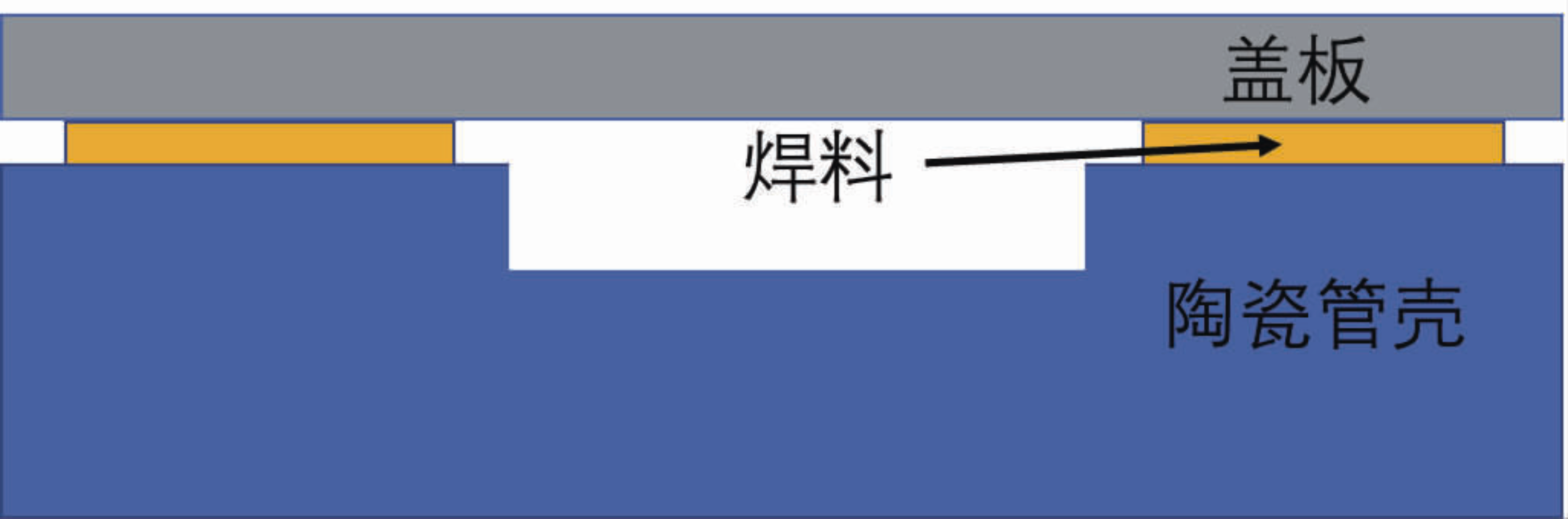 AuSn20焊料在集成电路密封中形成空洞的研究