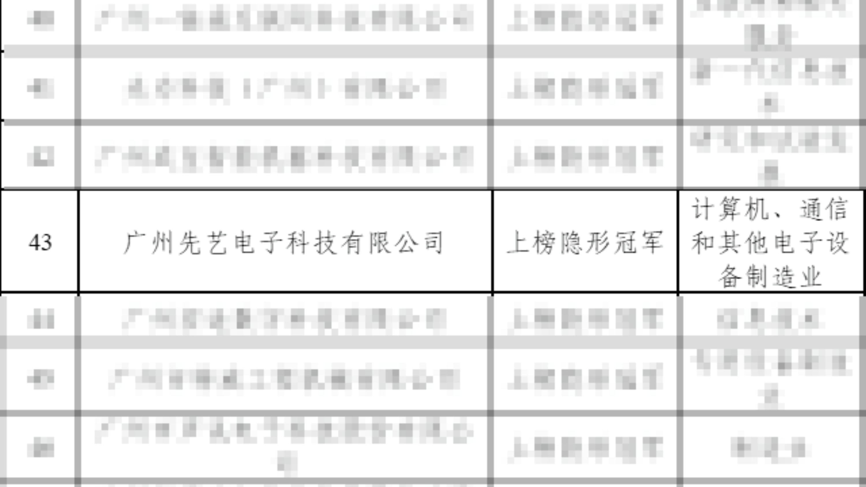 公司新闻｜专心专业专注，15年磨砺“隐形冠军”