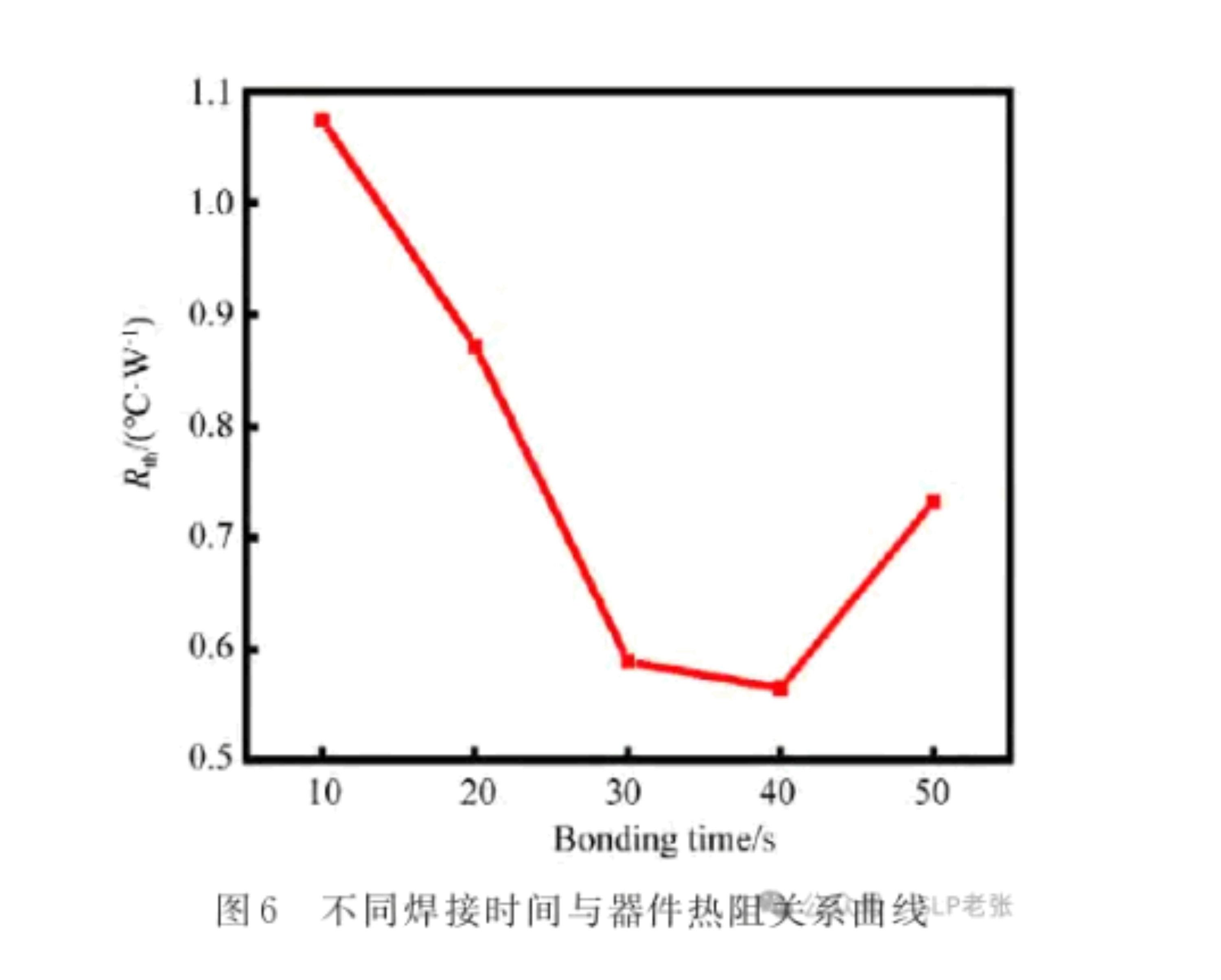 高功率蓝光半导体激光器的封装研究