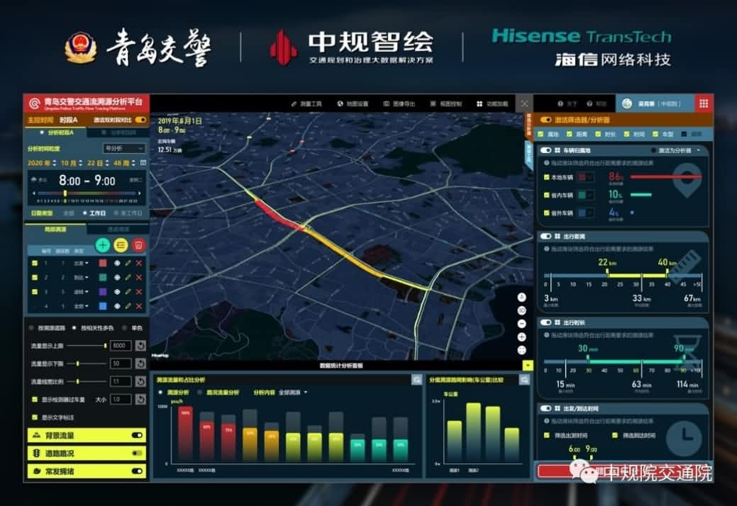 溯源车迹，智慧警勤——BWIN必赢国际位置大数据助力青岛交警交通流溯源平台建设